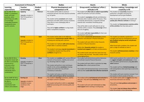 Primary PE assessment framework | Teaching Resources