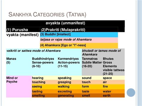 Samkhya philosophy