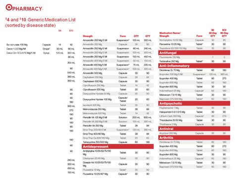 Printable Generic Medication List