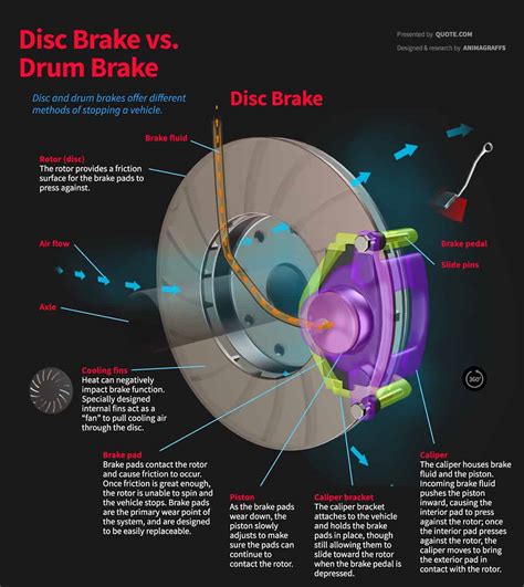 Disc vs Drum Brakes: An In-Depth Overview with Infographics