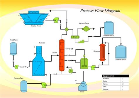 Pin on Engineering Diagram Templates & Examples