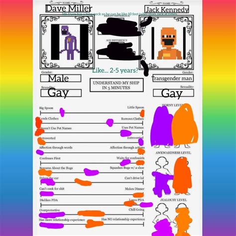 My freaking DSaF Dave and Jack ship thingy | Dave miller, Fnaf funny, Dave