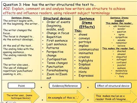 260 best Secondary: English images on Pinterest | Battle, English grammar and English language