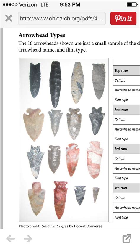 Indian Arrowhead Identification Chart