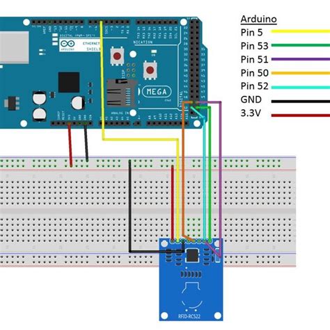 Connection between the RFID module and the Arduino board. | Download Scientific Diagram