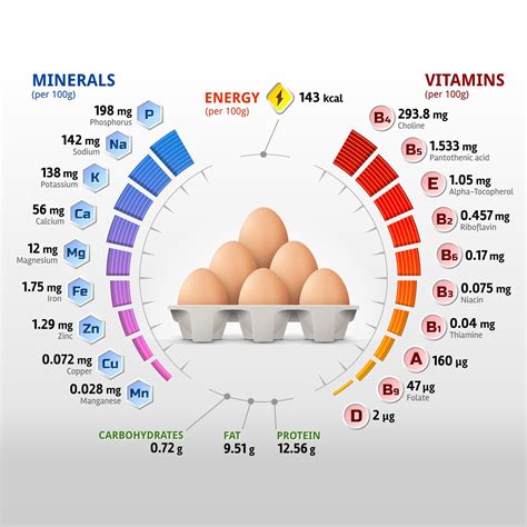 The Incredible Benefits of the Simple Egg » Symbios Health