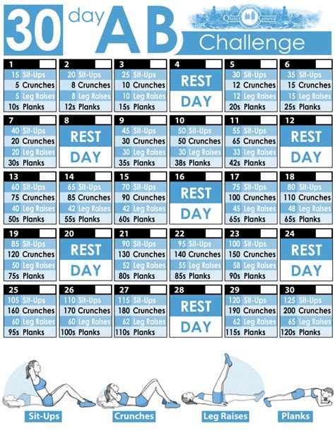 30 Day Crunch Challenge Chart