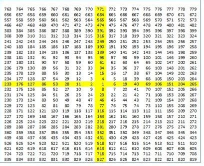 Nifty: Power of Gann square of Nine