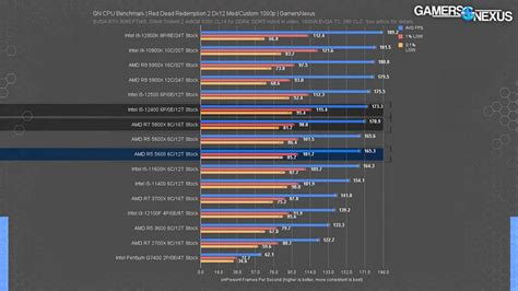 AMD Ryzen 5 5600, apenas hay diferencia con el Ryzen 5 5600X