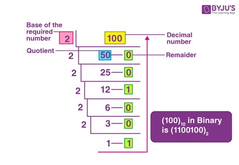 100 in Binary - How to Convert 100 to Binary Number