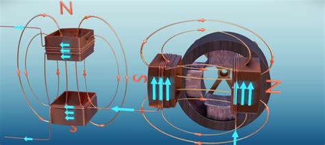 Rotating Magnetic Fields, Explained | Hackaday