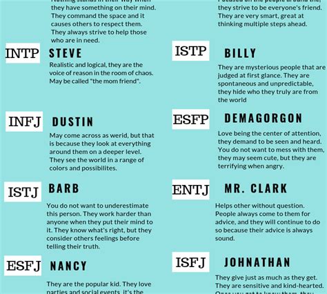 Stranger Things Mbti Types