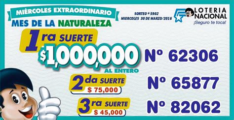 Resultados Lotería Nacional Sorteo 5902 - Ecuador Noticias