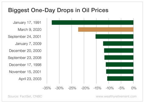 The Driving Factors Behind Today’s Oil Prices