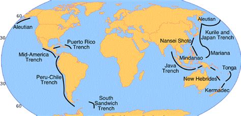 THE RELIEF OF THE OCEAN BASINS - UPSC - TNPSC General Knowledge