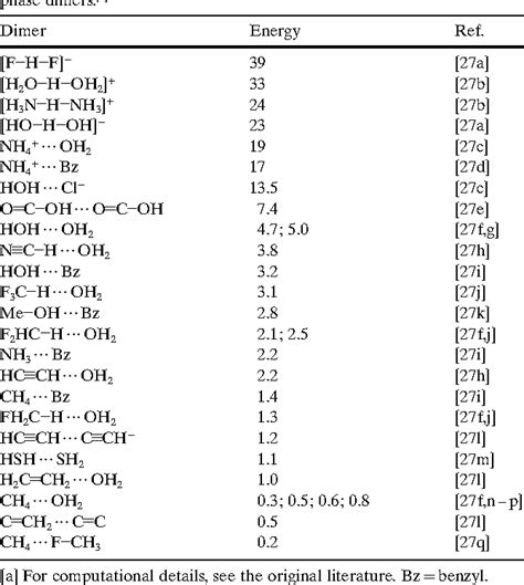 Hydrogen Bonding | Semantic Scholar