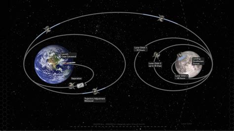 Private Peregrine moon lander suffers 'critical' fuel loss after launch ...