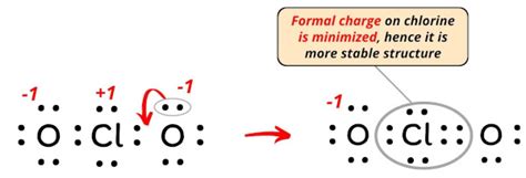 Lewis Structure of ClO2- (With 6 Simple Steps to Draw!)