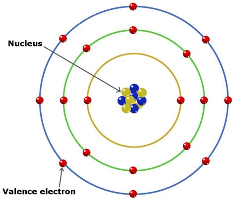 What Are Valence Electrons and How To Find Them? Where Are They Located?