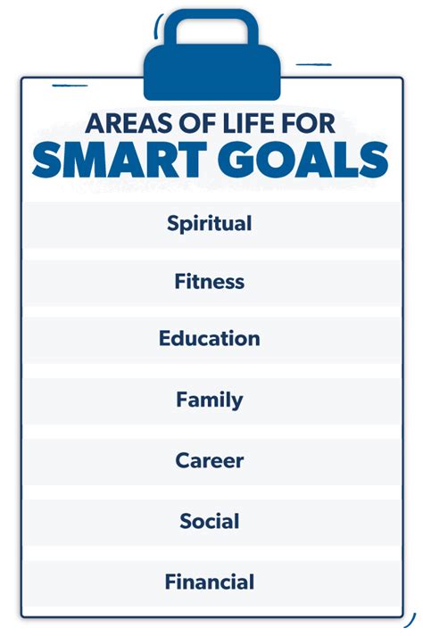 How to Set Goals for 2024 - Ramsey