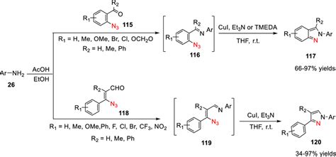 The two-step synthesis of the functionalized 2H-indazoles... | Download ...