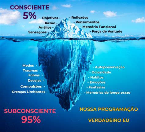 Consciente e inconsciente | Trocando ideias - Eldy Batista