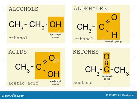 Chemistry Basics Stock Images - Image: 15540124