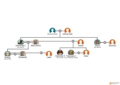 Valentinian dynasty family tree : r/UsefulCharts