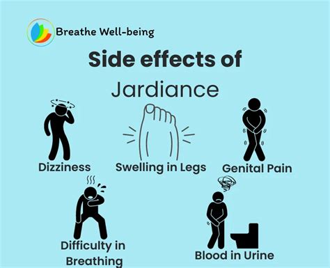 Jardiance Tablet – Know Its Uses, Benefits, Interaction, Precautions ...