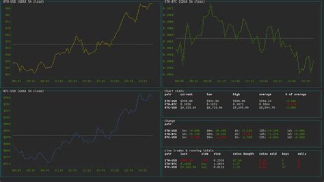 Live Bitcoin Chart – Currency Exchange Rates