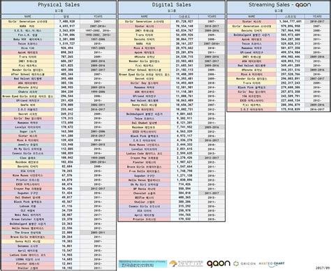 Talk:List of best-selling girl groups/Archive 4 - Wikipedia