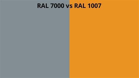 RAL 7000 vs 1007 | RAL colour chart UK