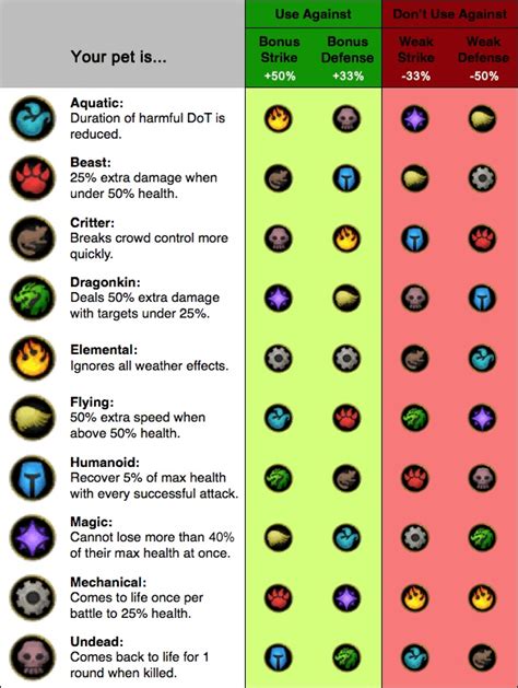 Complete guide to WoW Pet Battles from WarcraftPets.com (With images) | Warcraft pets, World of ...