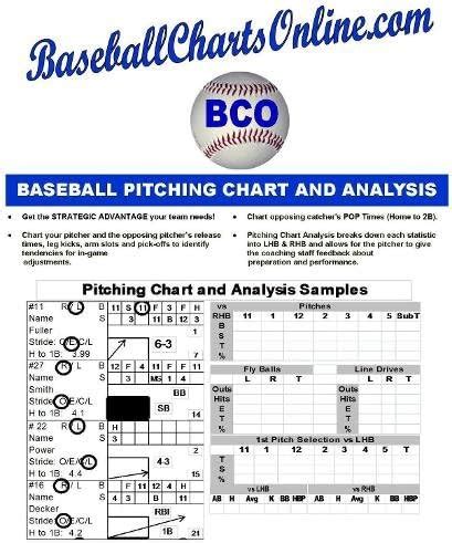 Amazon.com : Baseball Pitching Chart and Analysis System : Everything Else