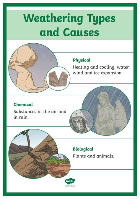 Freeze Thaw Weathering | Geography Wiki | Beyond - Twinkl