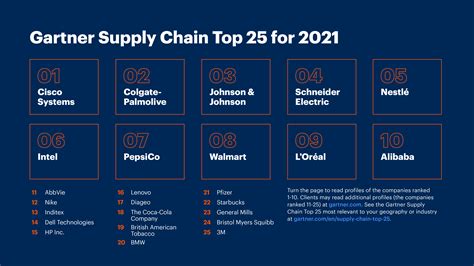 várárok Margaret Mitchell úszás supply chain top 25 Gyászol burkolat Pápua ÚjGuinea