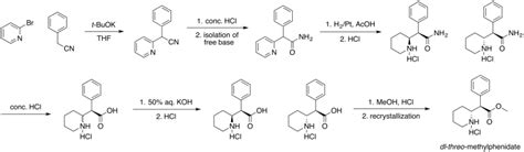 Methylphenidate - Wikipedia