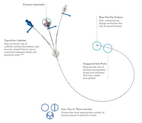 Picc Catheter