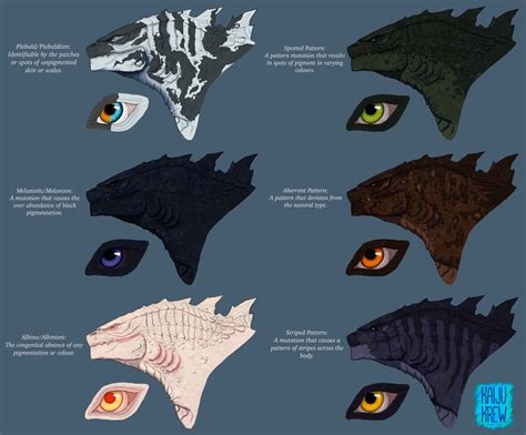 Godzillas species color type by MissSaber444 on DeviantArt | Godzilla comics, Godzilla funny ...