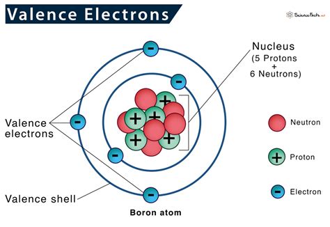 Science Electron