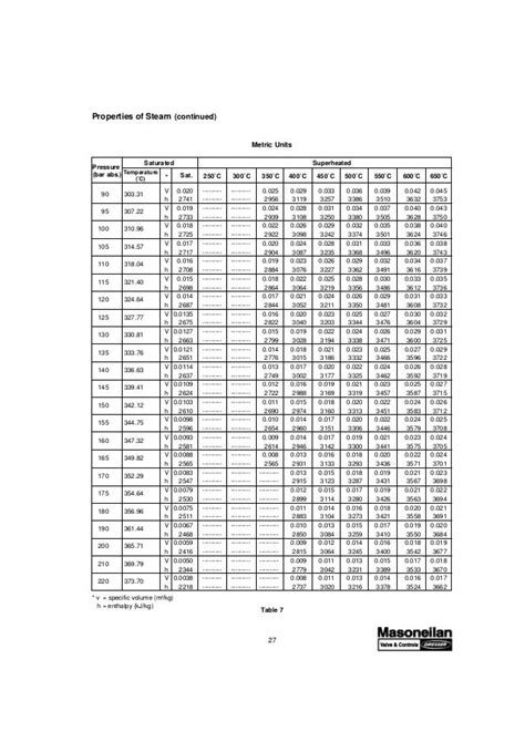 MASONEILAN CONTROL VALVE SIZING HANDBOOK PDF