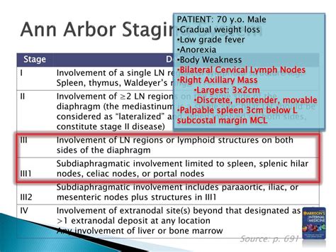 PPT - NON HODGKIN’S LYMPHOMA PowerPoint Presentation, free download - ID:2000508