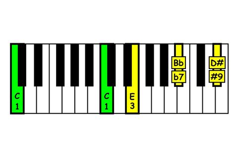 Chords: Chord Structure: The Number System - Piano-ology