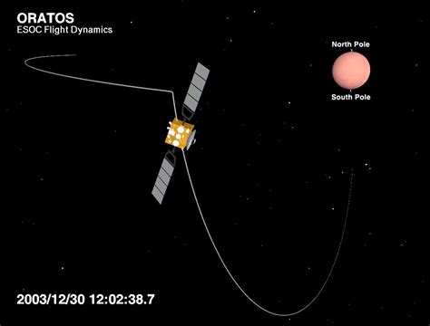 ESA - Mars Express scheduled orbit change