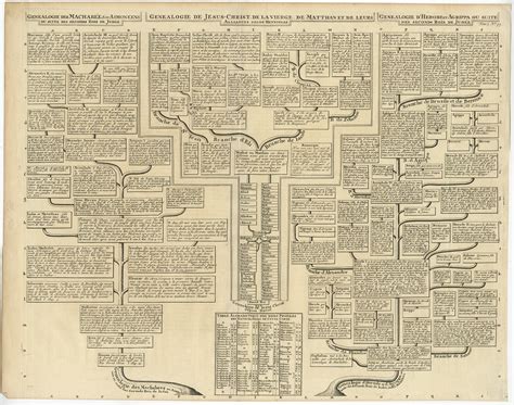 genealogy of jesus christ Family tree of jesus christ