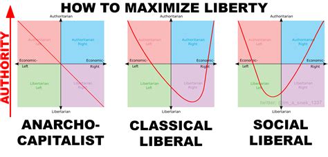 Classical Liberalism