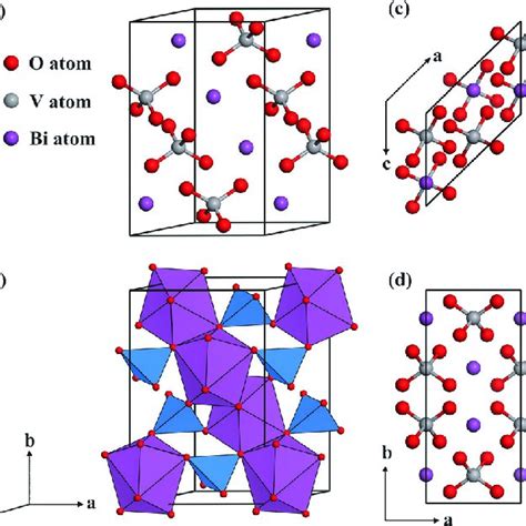 (PDF) Electronic structure and optical properties of monoclinic clinobisvanite BiVO4