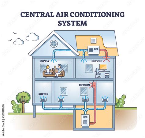 Schematic Diagram Of A Simple Centralized Air Conditioning S