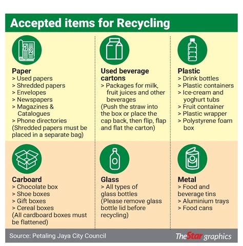 Resolute recycling | The Star