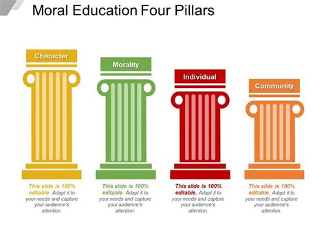 Moral Education Four Pillars | PowerPoint Design Template | Sample ...